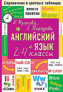 Język angielski. Klasy 2-4