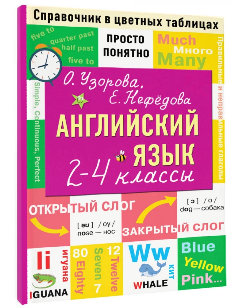 Język angielski. Klasy 2-4