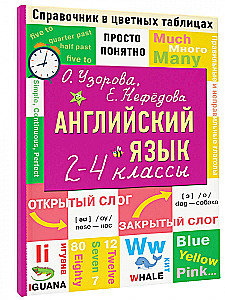 Język angielski. Klasy 2-4