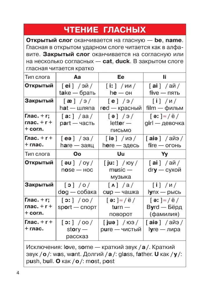 Język angielski. Klasy 2-4