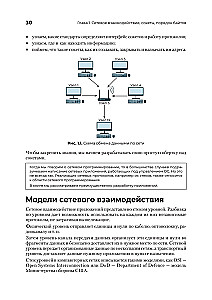 Programowanie sieciowe. Od podstaw do aplikacji