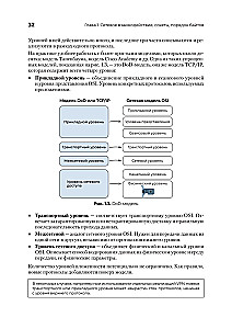 Programowanie sieciowe. Od podstaw do aplikacji
