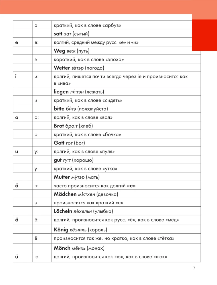 Illustriertes Selbststudium der deutschen Sprache