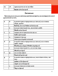 Illustriertes Selbststudium der deutschen Sprache