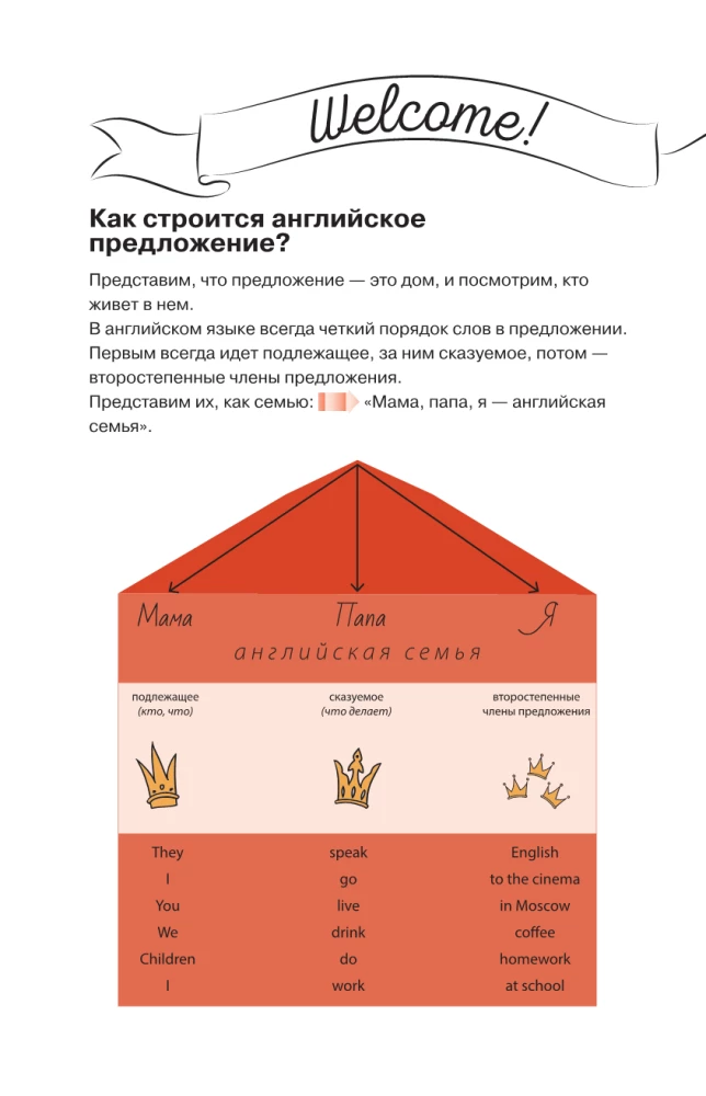 Английский просто и понятно. English Grammar