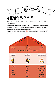 Английский просто и понятно. English Grammar