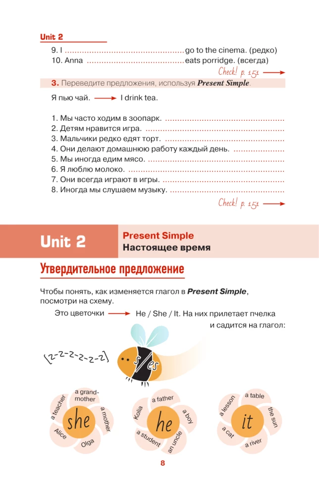 Английский просто и понятно. English Grammar