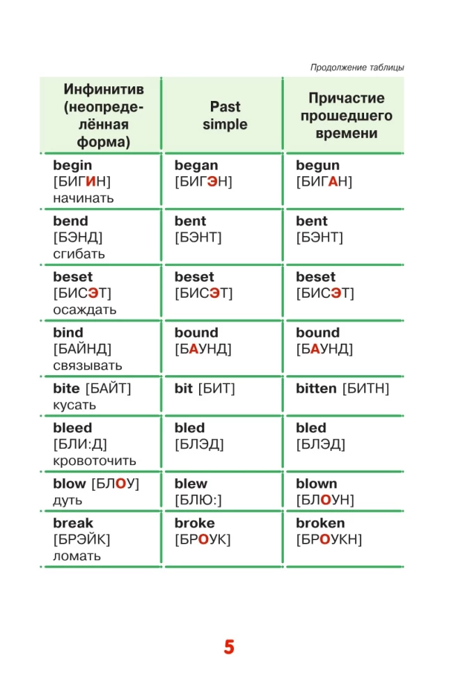 Atceramies angļu neregulāros darbības vārdus