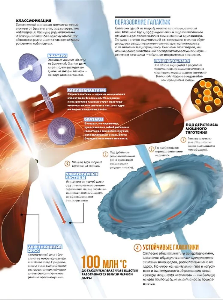 Secrets of the Universe. Great Illustrated Encyclopedia