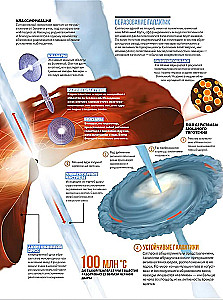Secrets of the Universe. Great Illustrated Encyclopedia
