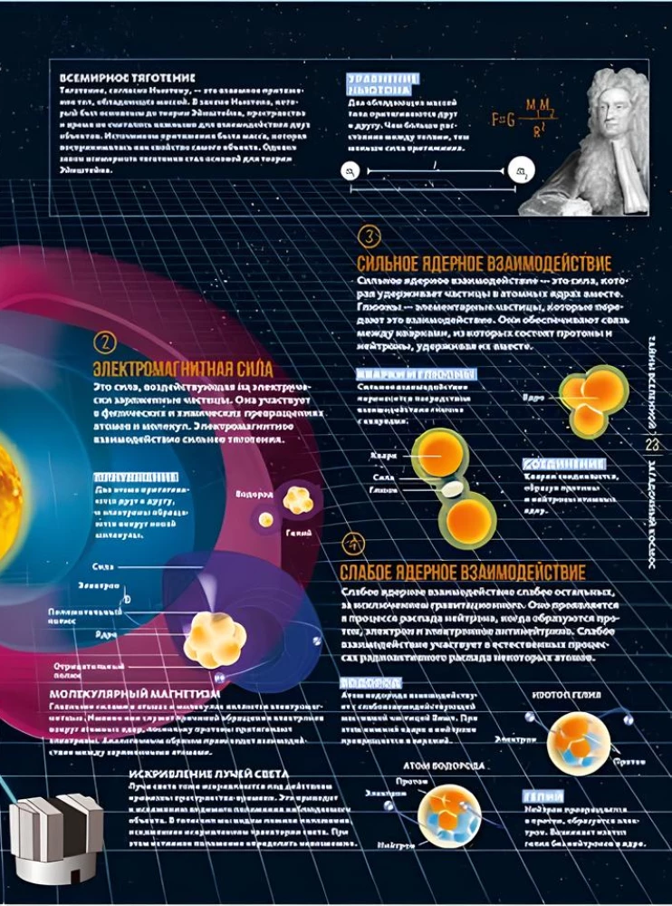 Secrets of the Universe. Great Illustrated Encyclopedia