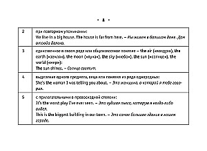 Alle Regeln der englischen Sprache auf einen Blick