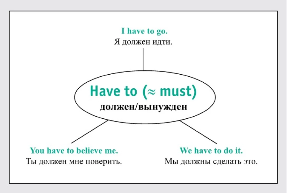 Speak English! Modal verbs: can, may, must, need