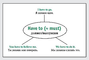 Speak English! Modal verbs: can, may, must, need