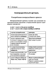 Wszystkie zasady języka angielskiego dla wszystkich