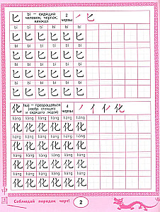 Hiina hieroglüüfide kirjutamisharjutused: inimene