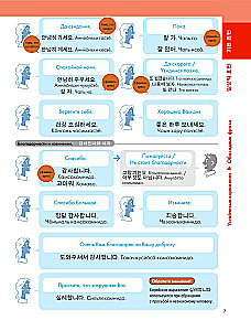 Illustrated Self-Study Guide to the Korean Language