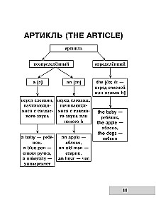 Cała gramatyka języka angielskiego w schematach i tabelach