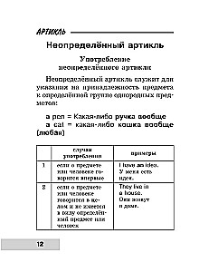 Cała gramatyka języka angielskiego w schematach i tabelach