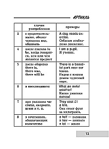 Cała gramatyka języka angielskiego w schematach i tabelach