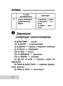 Cała gramatyka języka angielskiego w schematach i tabelach