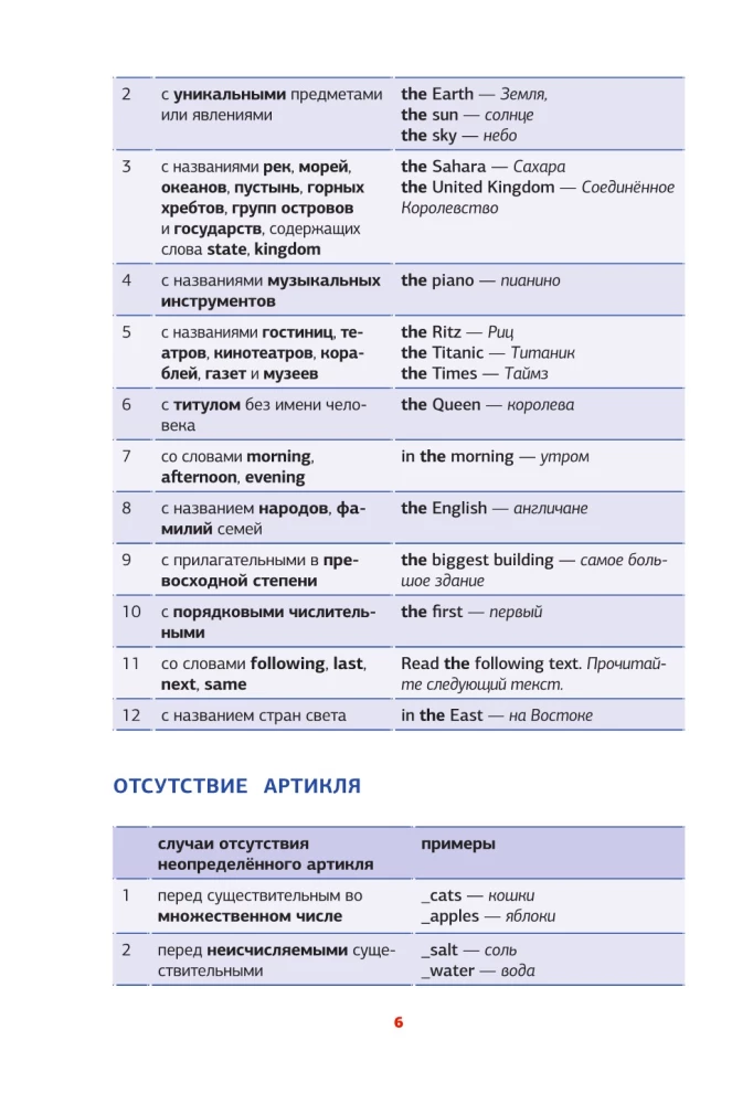 Gramatyka angielska w schematach i tabelach