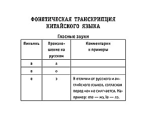 Rosyjsko-chiński rozmówki
