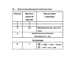 Rosyjsko-chiński rozmówki