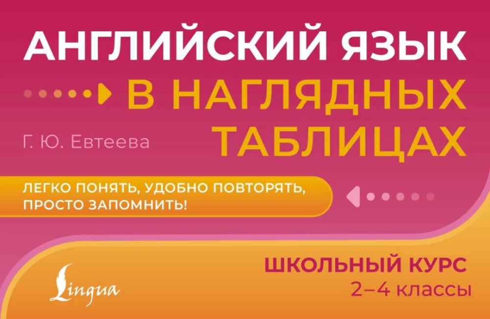 Anglų kalba vaizdinėse lentelėse. Mokyklinis kursas. 2-4 klasės