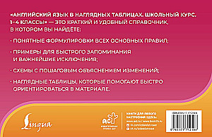 Anglų kalba vaizdinėse lentelėse. Mokyklinis kursas. 2-4 klasės
