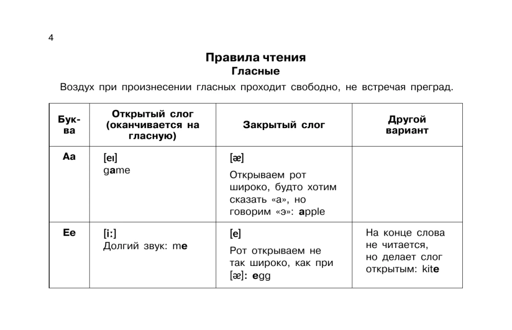 Anglų kalba vaizdinėse lentelėse. Mokyklinis kursas. 2-4 klasės