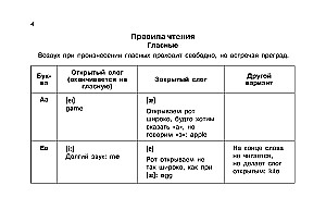 Anglų kalba vaizdinėse lentelėse. Mokyklinis kursas. 2-4 klasės