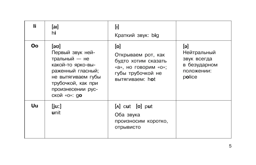 Anglų kalba vaizdinėse lentelėse. Mokyklinis kursas. 2-4 klasės