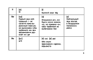 Anglų kalba vaizdinėse lentelėse. Mokyklinis kursas. 2-4 klasės