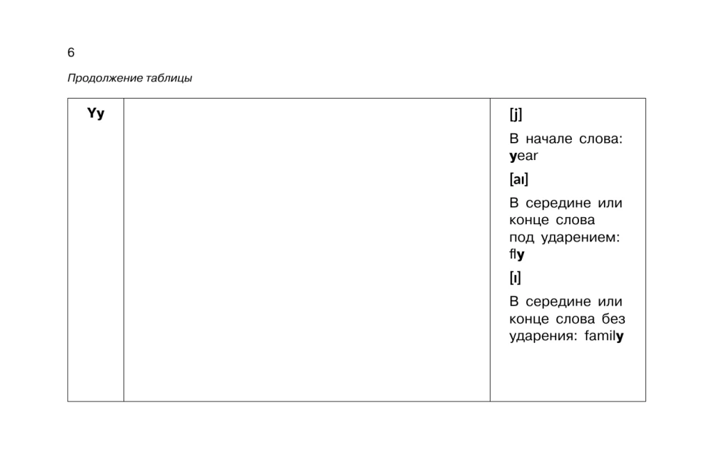 Anglų kalba vaizdinėse lentelėse. Mokyklinis kursas. 2-4 klasės