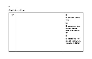 Anglų kalba vaizdinėse lentelėse. Mokyklinis kursas. 2-4 klasės