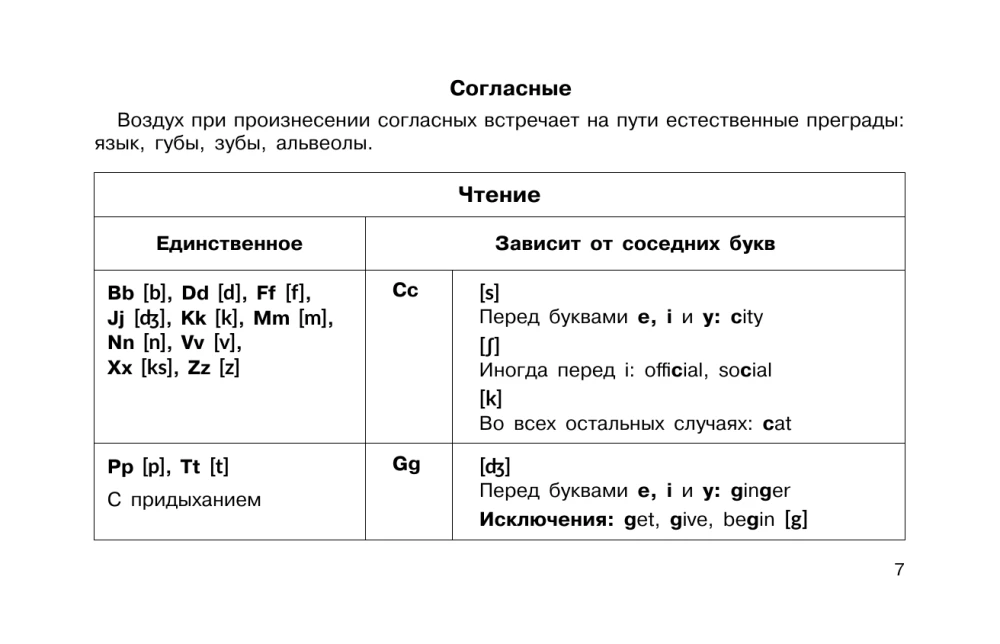 Anglų kalba vaizdinėse lentelėse. Mokyklinis kursas. 2-4 klasės