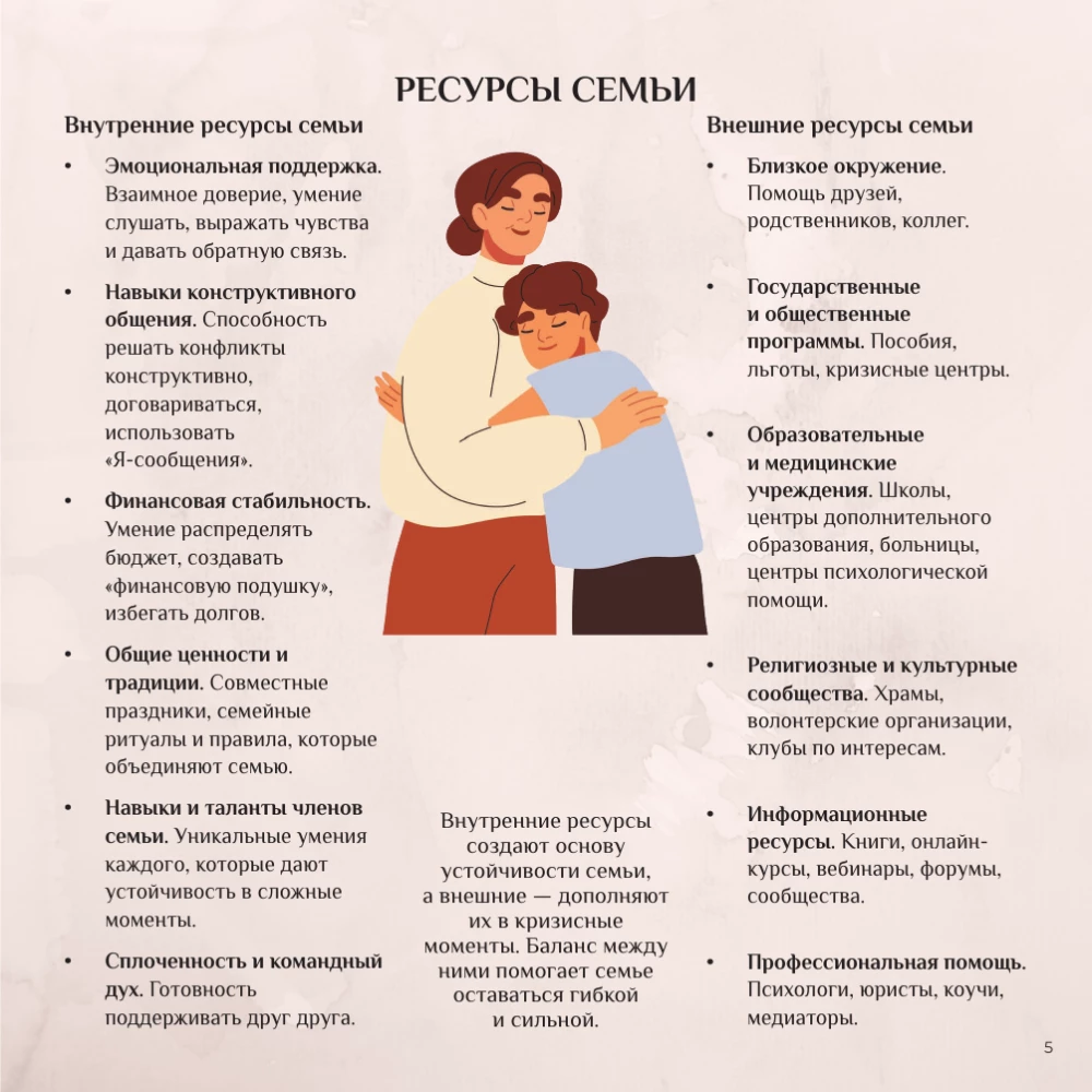 To be better. Family as a source of resources