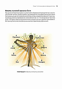 Rocket Yoga. A Guide to Progressive Ashtanga-Vinyasa Yoga