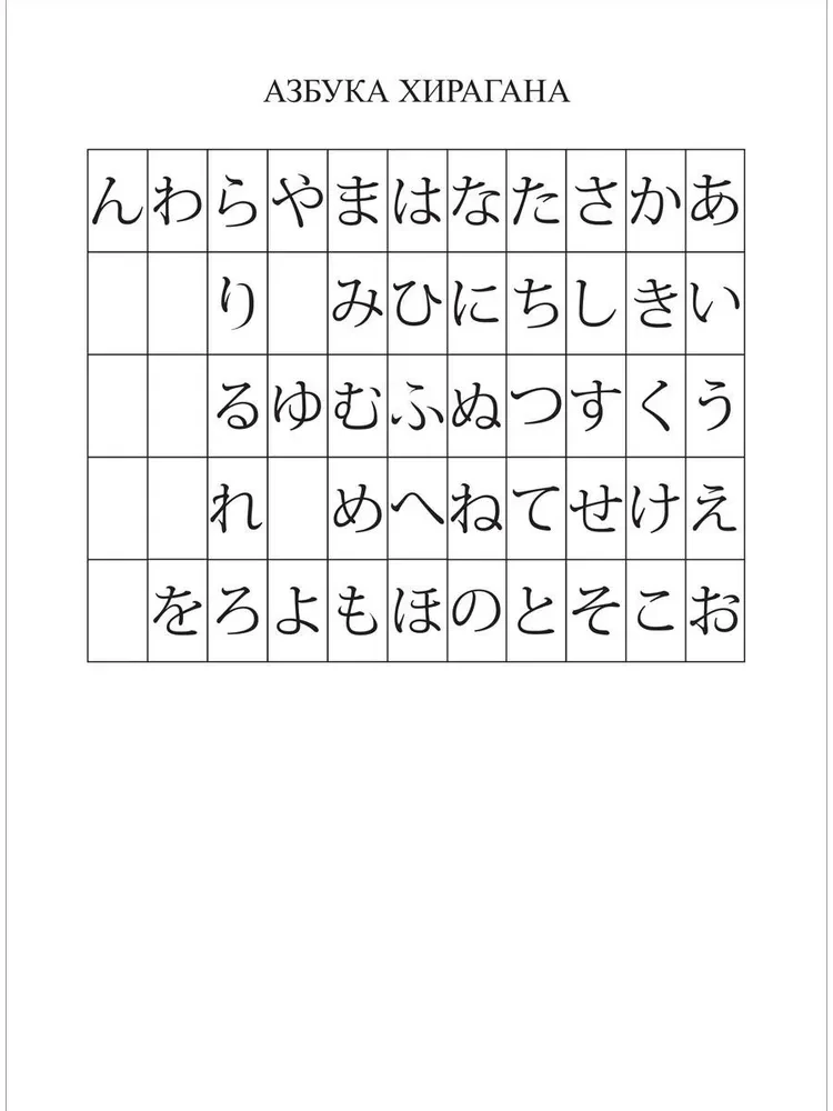 Hiragana-Alphabet. Japanische Sprache: Lehrbuch