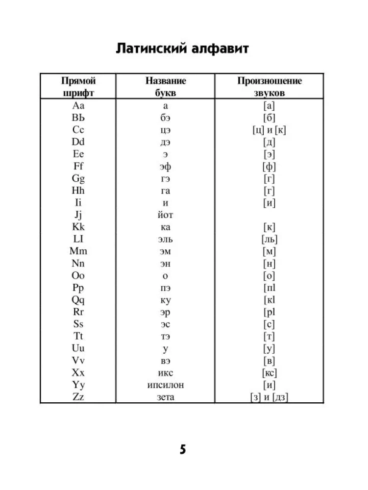 Latin-Russian, Russian-Latin Dictionary for Medical Colleges