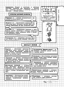 Bioloogia