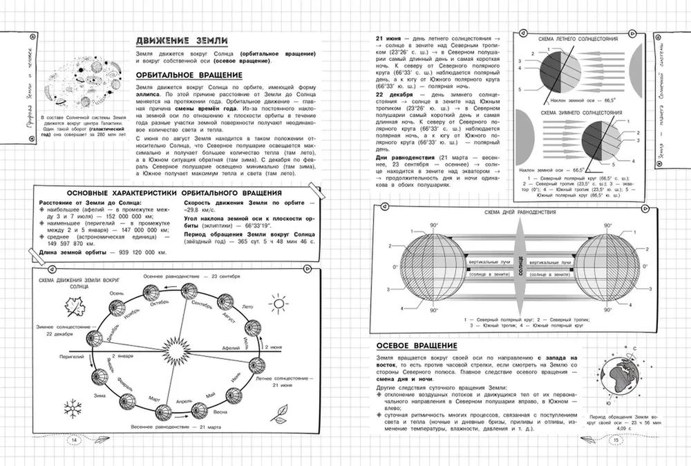 Geograafia
