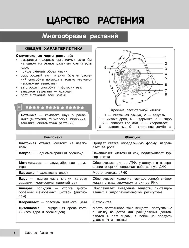 Biologia