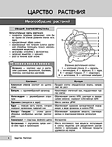 Biologia