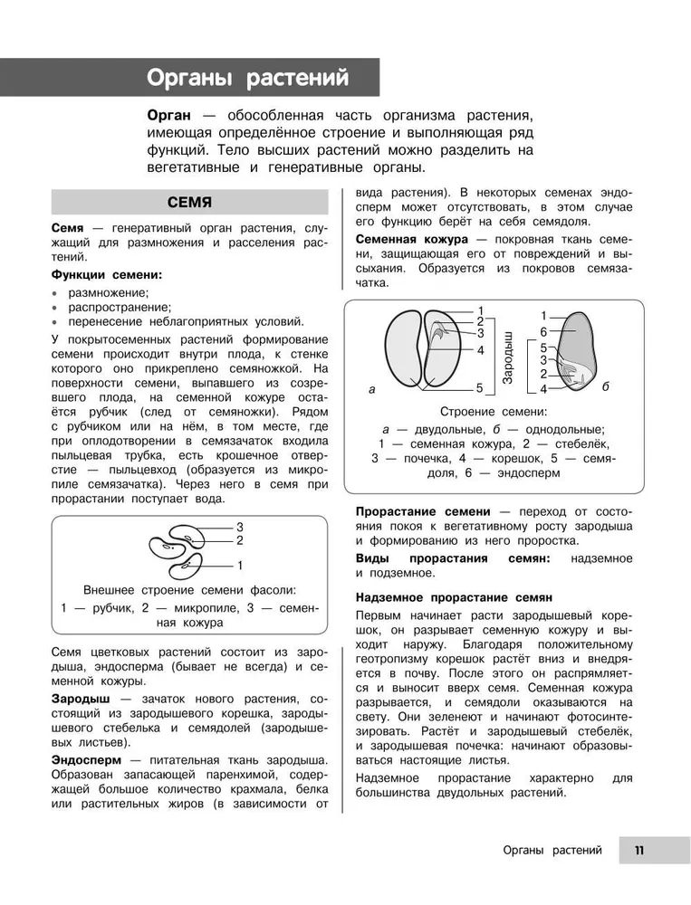 Biologia