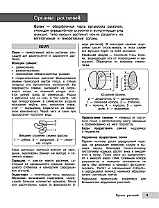 Biologia
