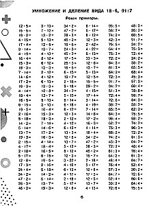 15 000 przykładów z matematyki. Mnożenie i dzielenie bez tablic. Klasy 3-4