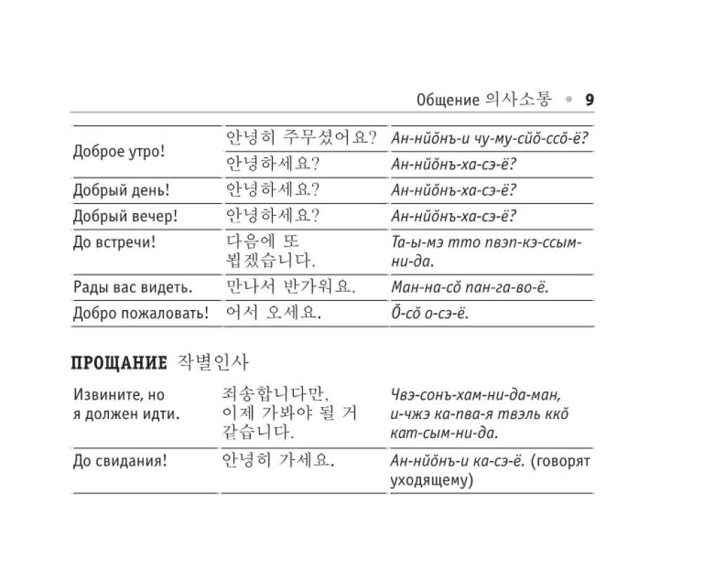Russisch-koreanisches Gesprächslexikon