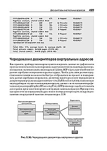 Wewnętrzna struktura Windows